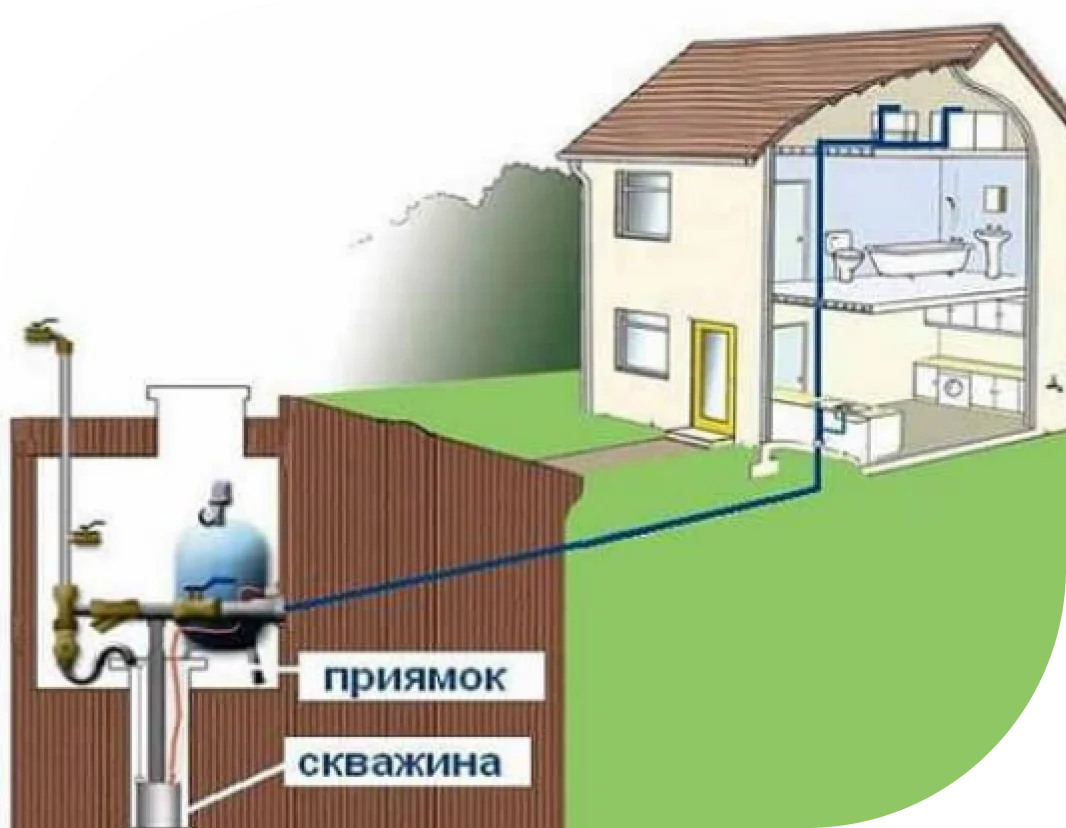 Коттеджный посёлок Гармония